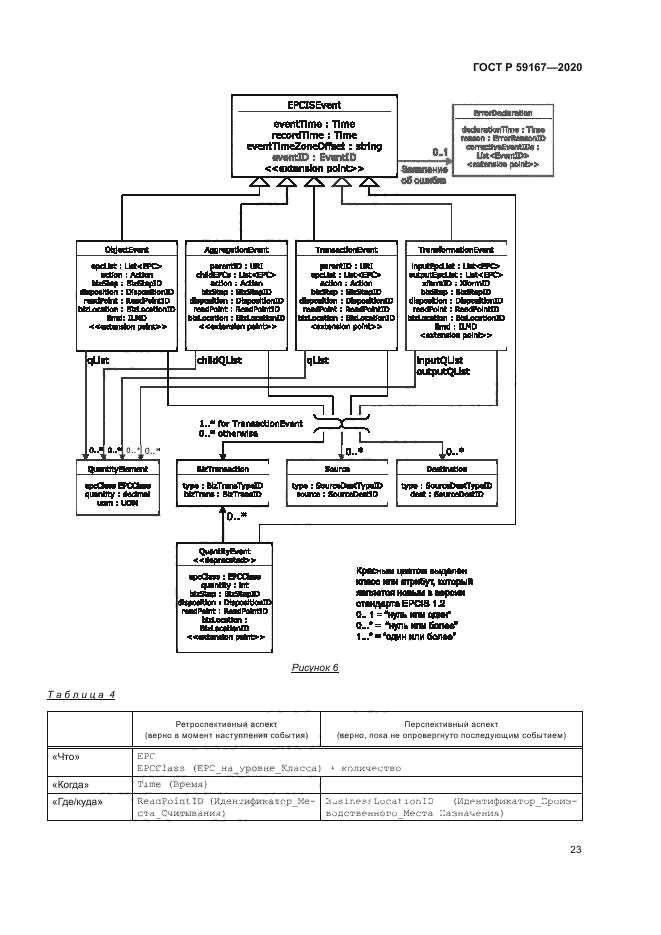 ГОСТ Р 59167-2020