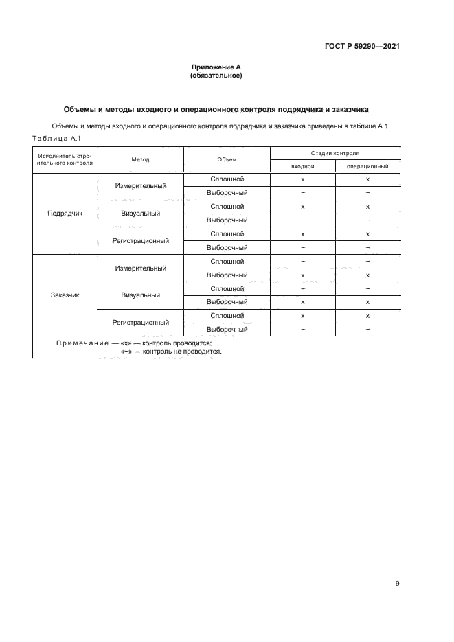ГОСТ Р 59290-2021