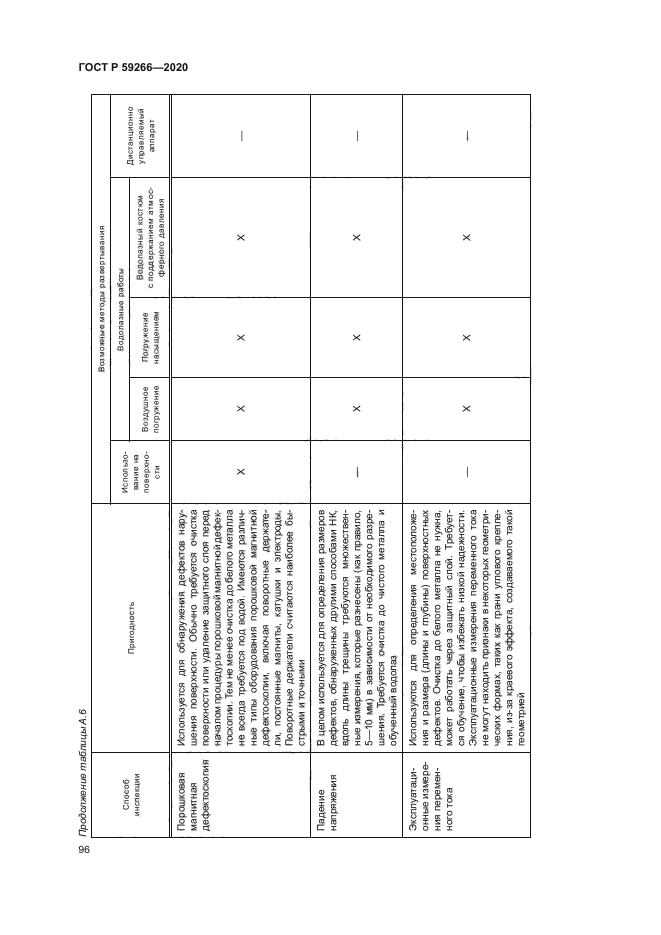 ГОСТ Р 59266-2020