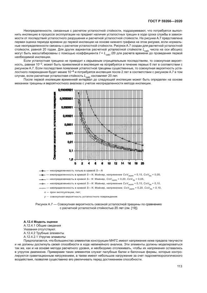 ГОСТ Р 59266-2020
