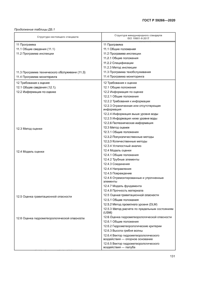 ГОСТ Р 59266-2020