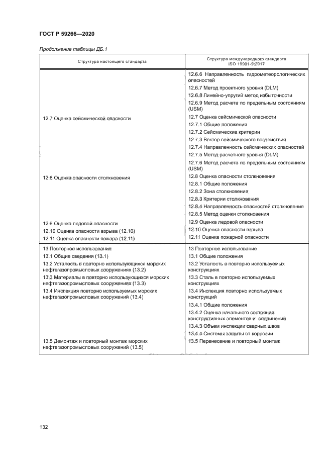 ГОСТ Р 59266-2020