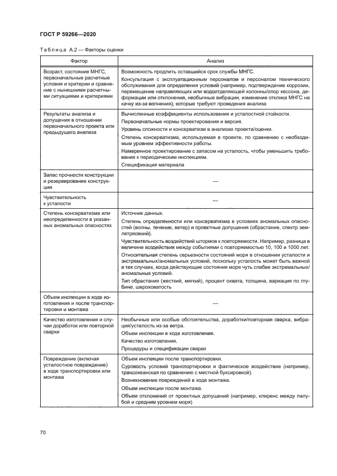 ГОСТ Р 59266-2020