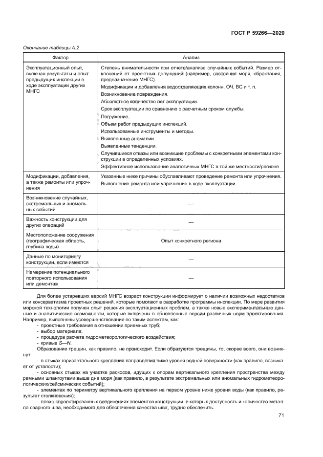 ГОСТ Р 59266-2020