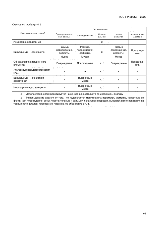 ГОСТ Р 59266-2020