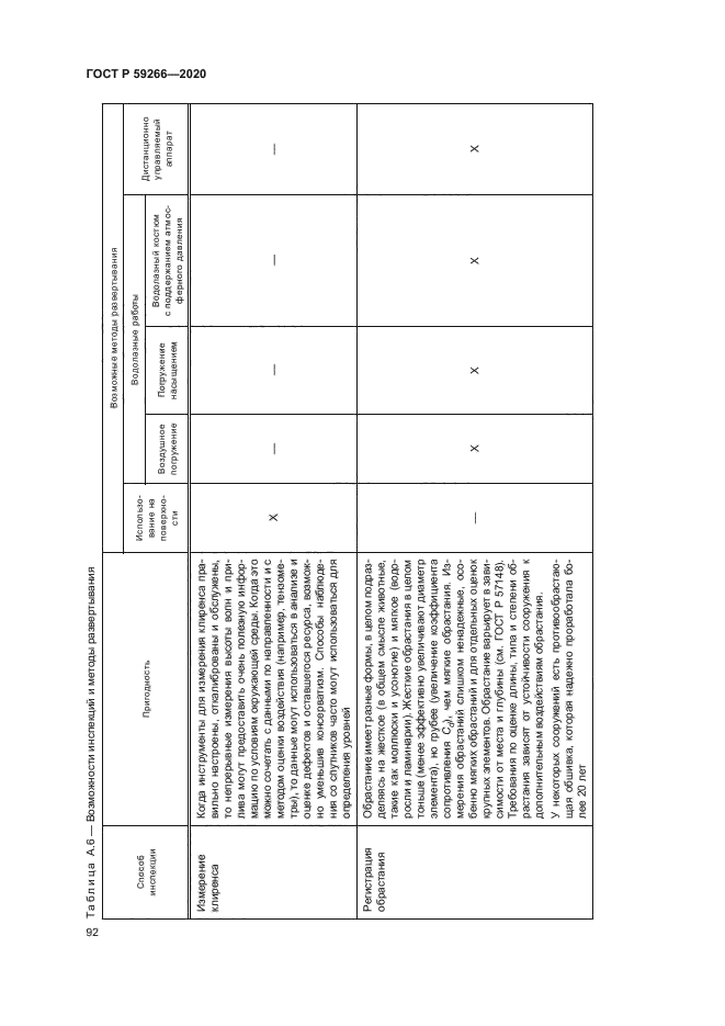 ГОСТ Р 59266-2020