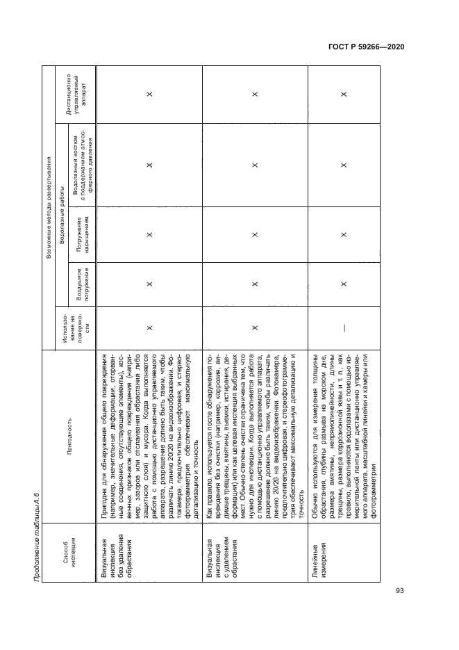 ГОСТ Р 59266-2020