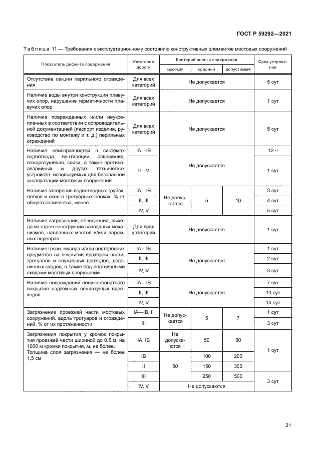 ГОСТ Р 59292-2021