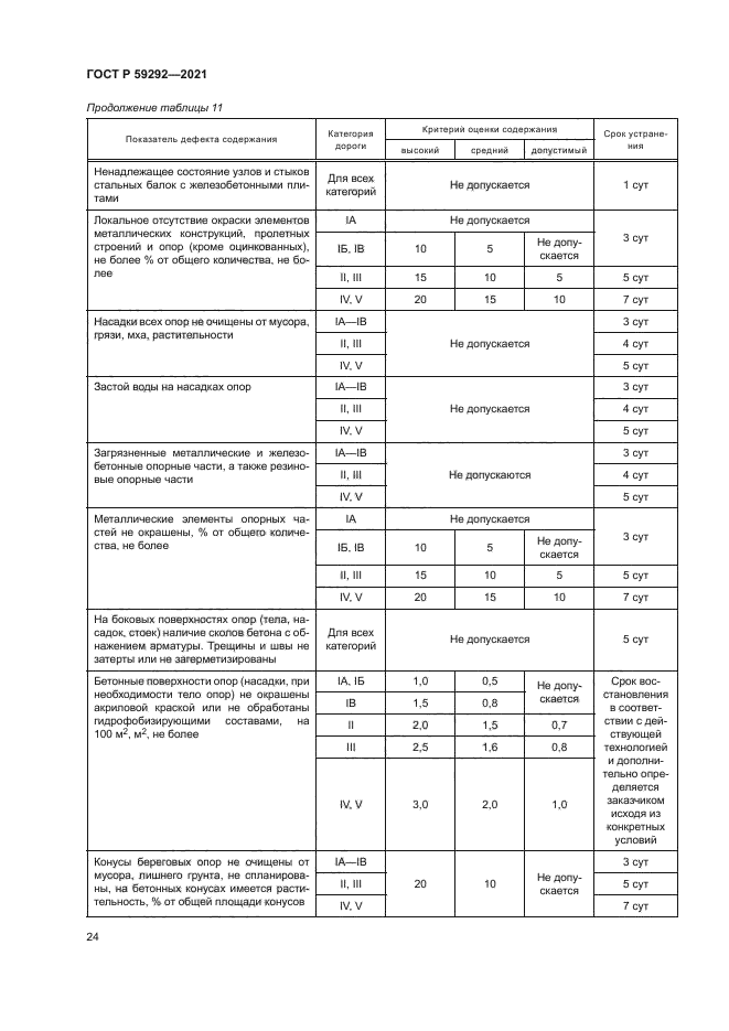 ГОСТ Р 59292-2021