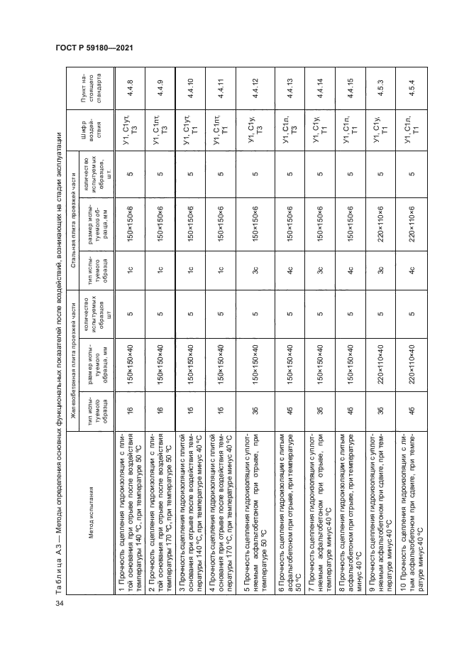 ГОСТ Р 59180-2021