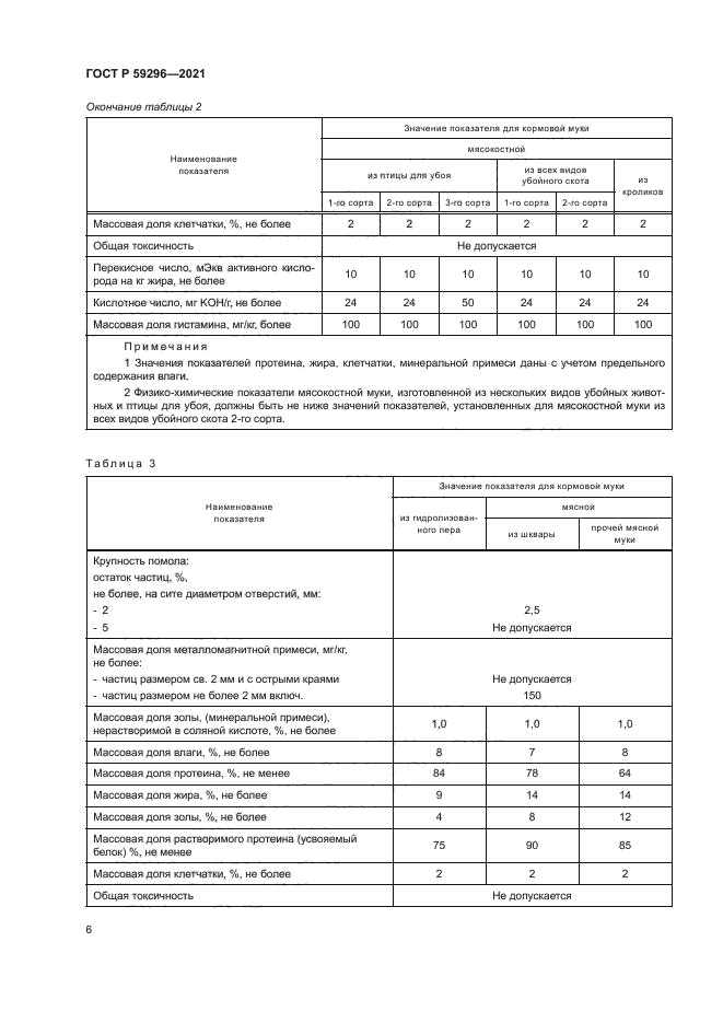 ГОСТ Р 59296-2021