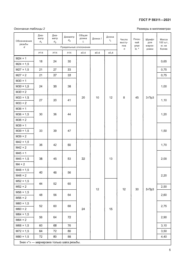 ГОСТ Р 59311-2021