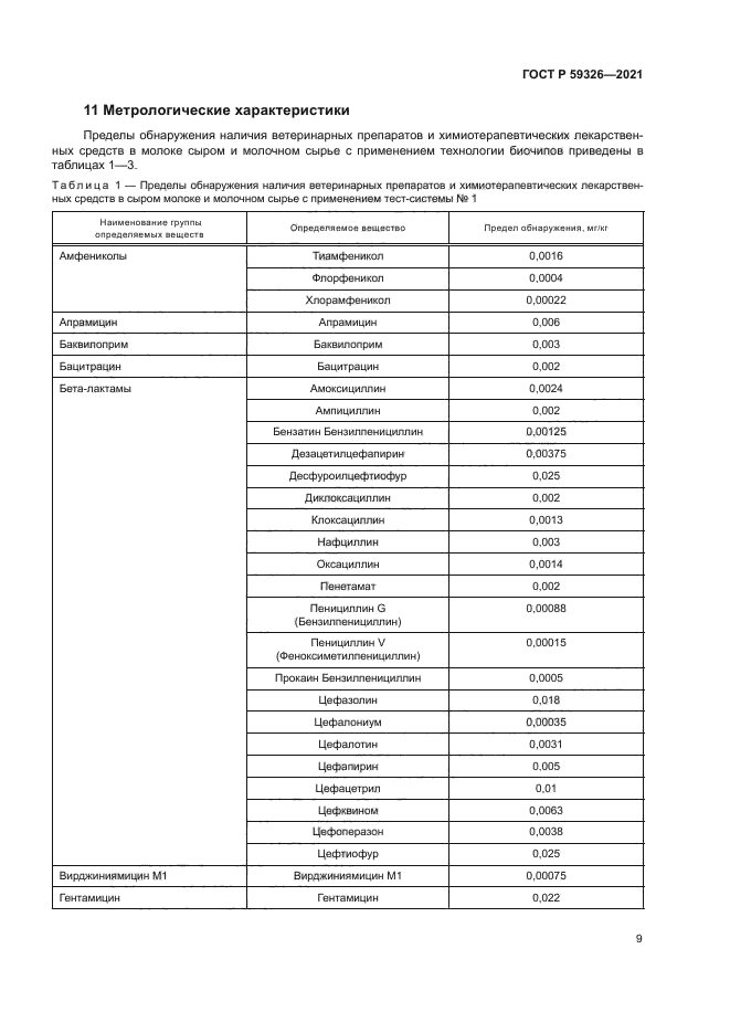 ГОСТ Р 59326-2021