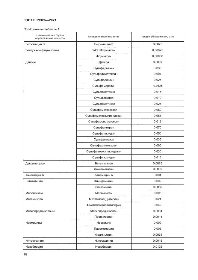 ГОСТ Р 59326-2021