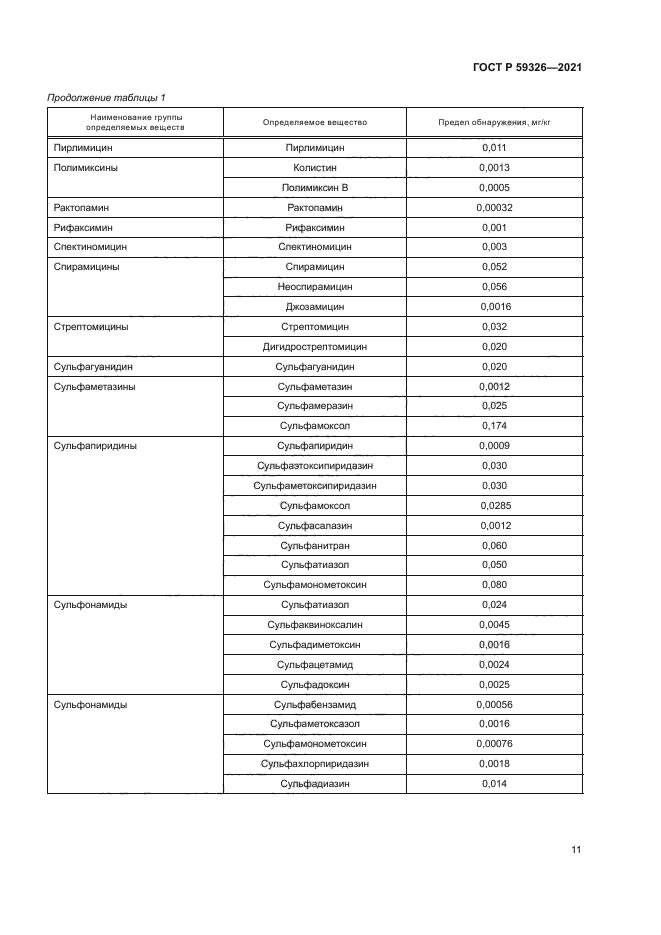 ГОСТ Р 59326-2021