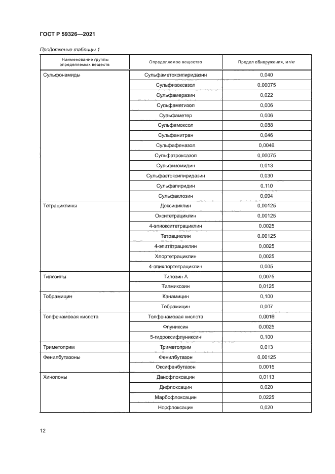 ГОСТ Р 59326-2021