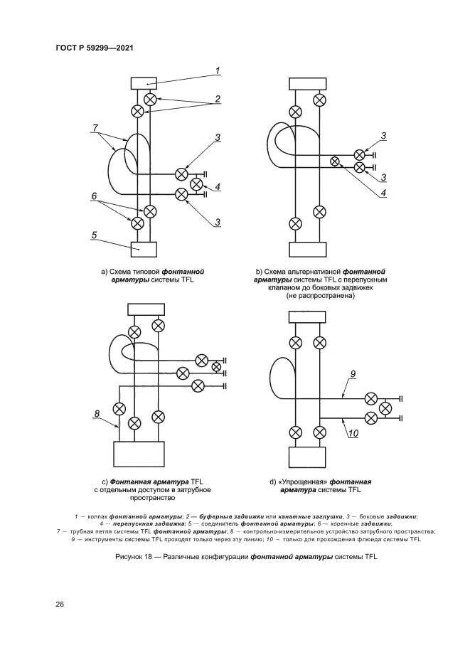 ГОСТ Р 59299-2021