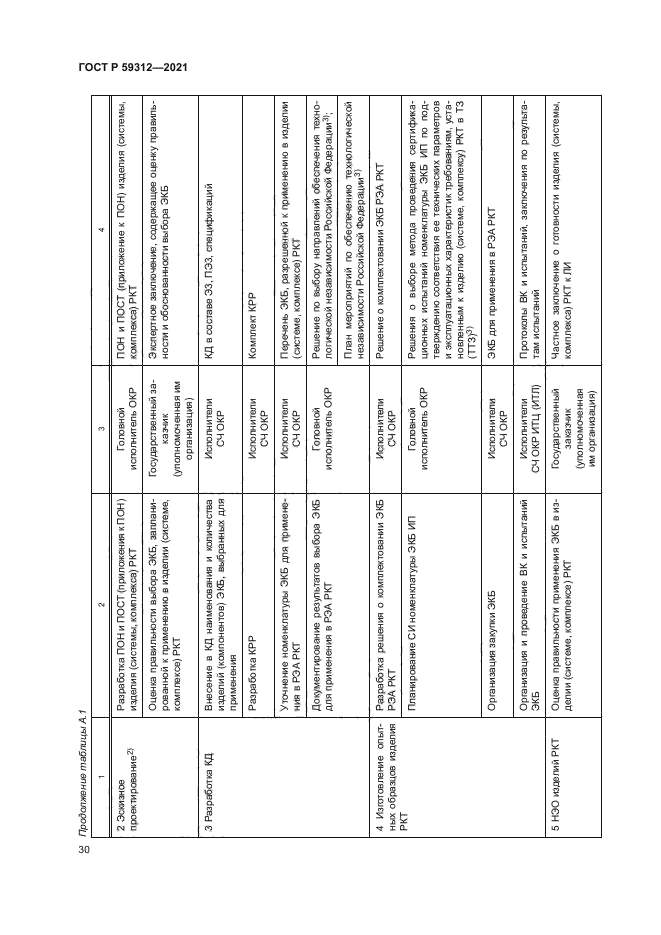 ГОСТ Р 59312-2021