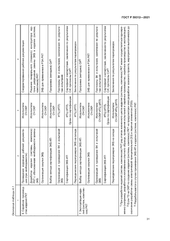 ГОСТ Р 59312-2021
