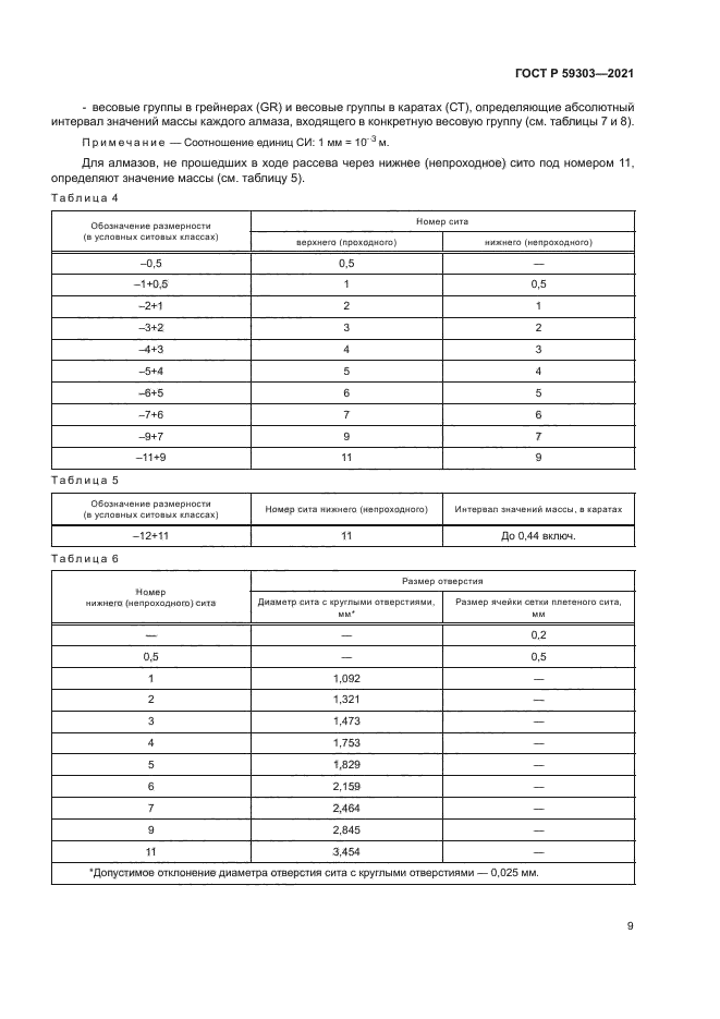 ГОСТ Р 59303-2021