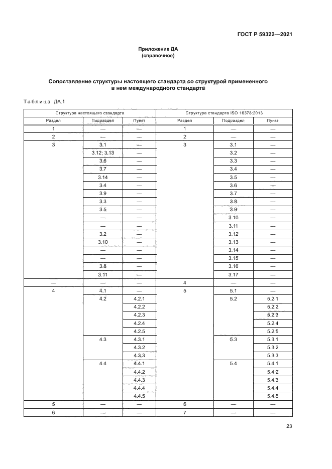 ГОСТ Р 59322-2021
