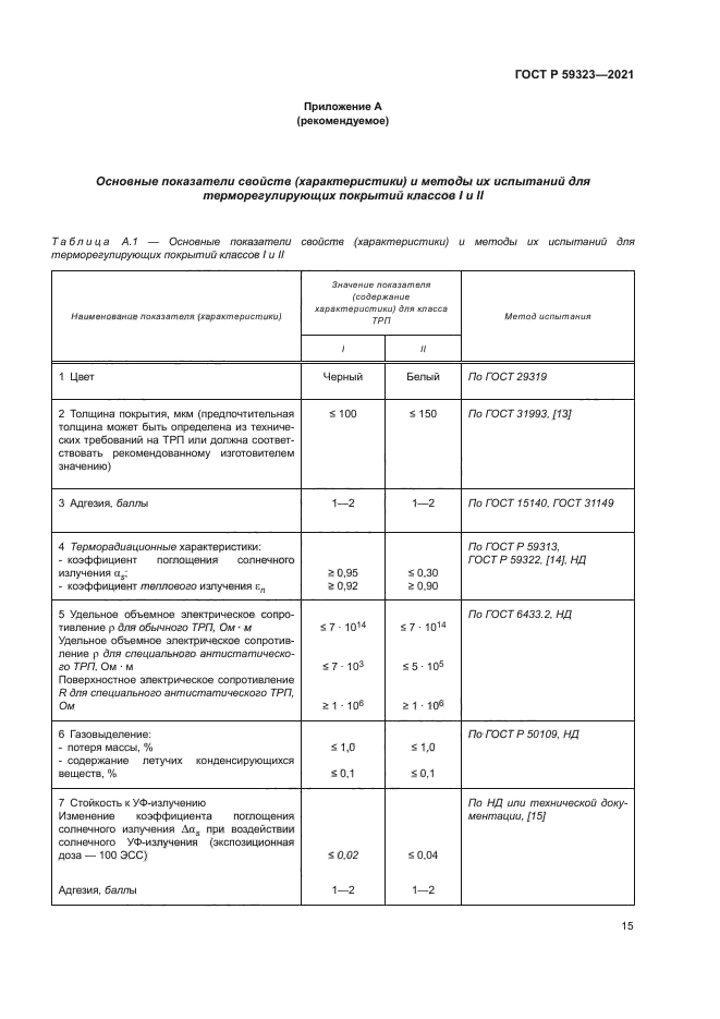 ГОСТ Р 59323-2021