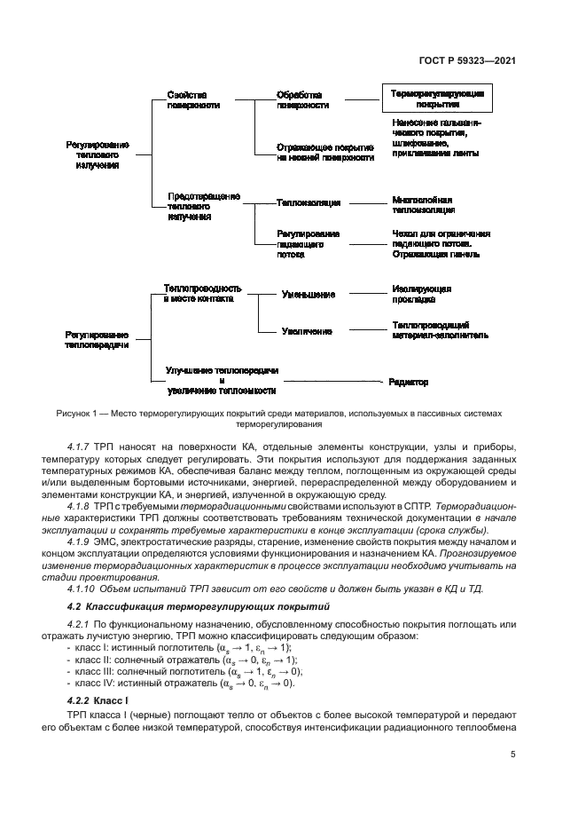 ГОСТ Р 59323-2021