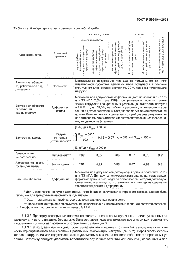 ГОСТ Р 59309-2021