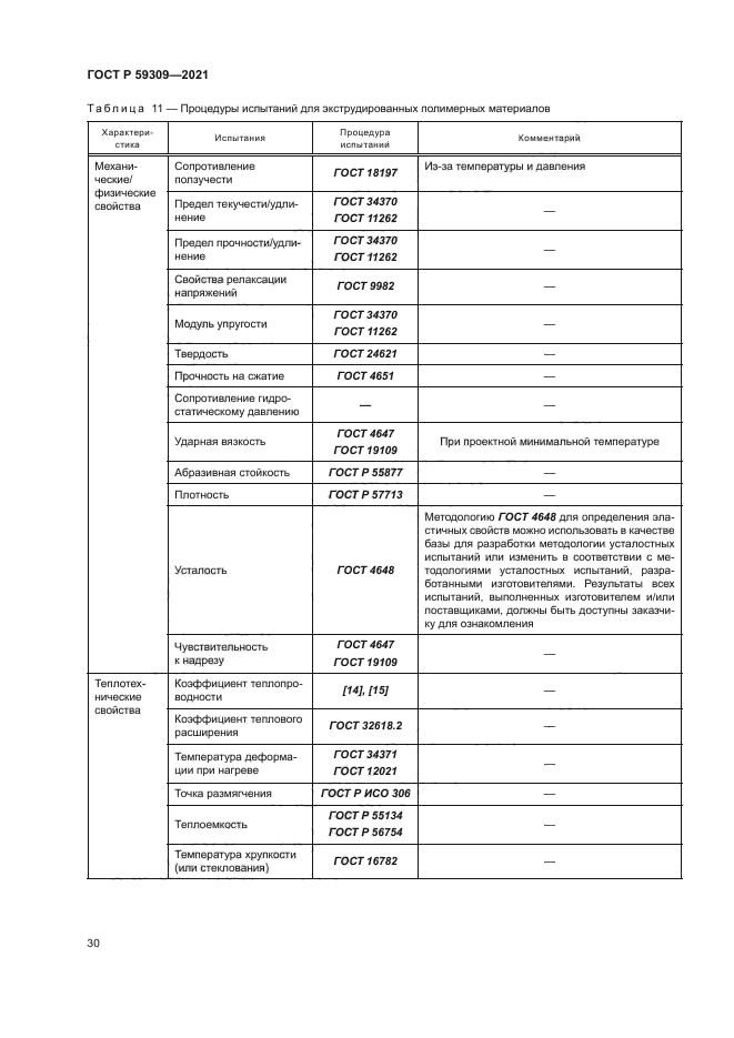 ГОСТ Р 59309-2021