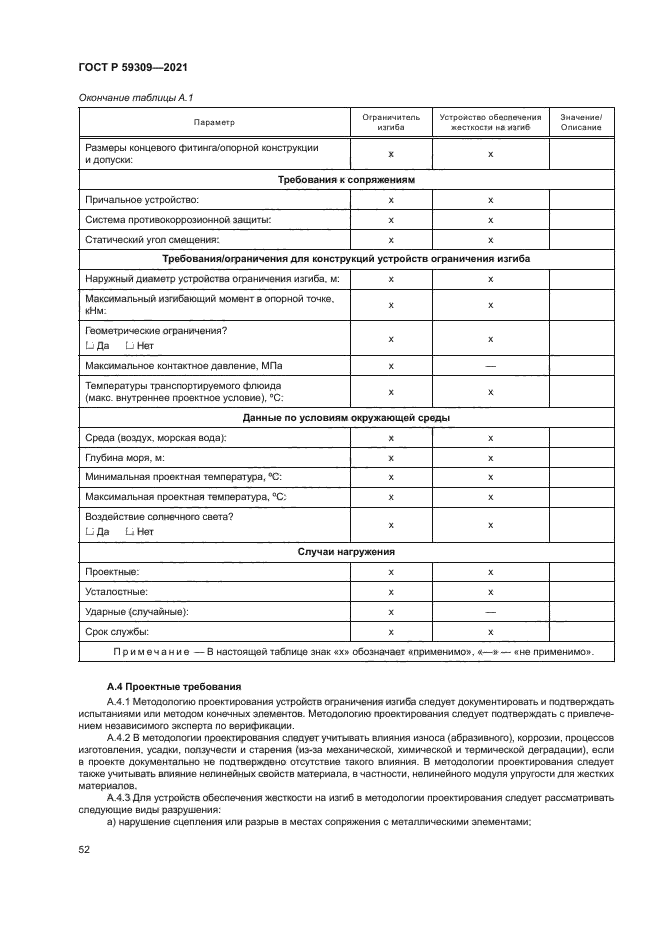 ГОСТ Р 59309-2021