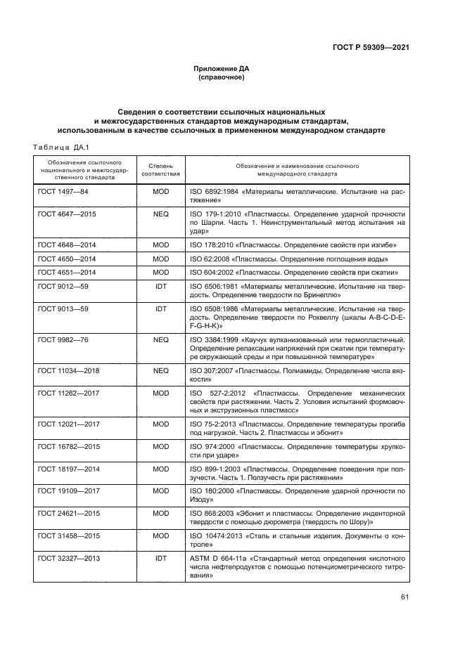 ГОСТ Р 59309-2021