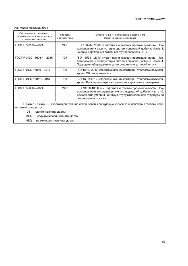 ГОСТ Р 59309-2021