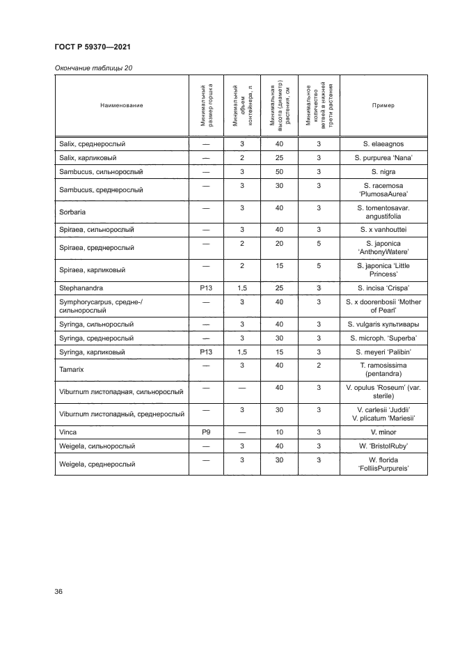 ГОСТ Р 59370-2021