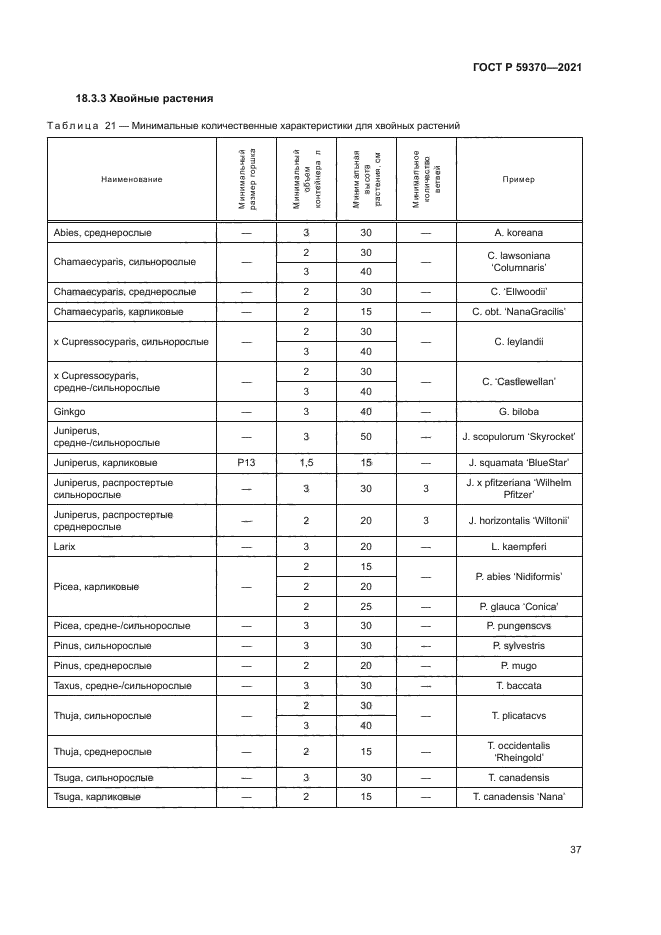 ГОСТ Р 59370-2021