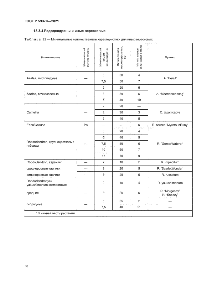 ГОСТ Р 59370-2021