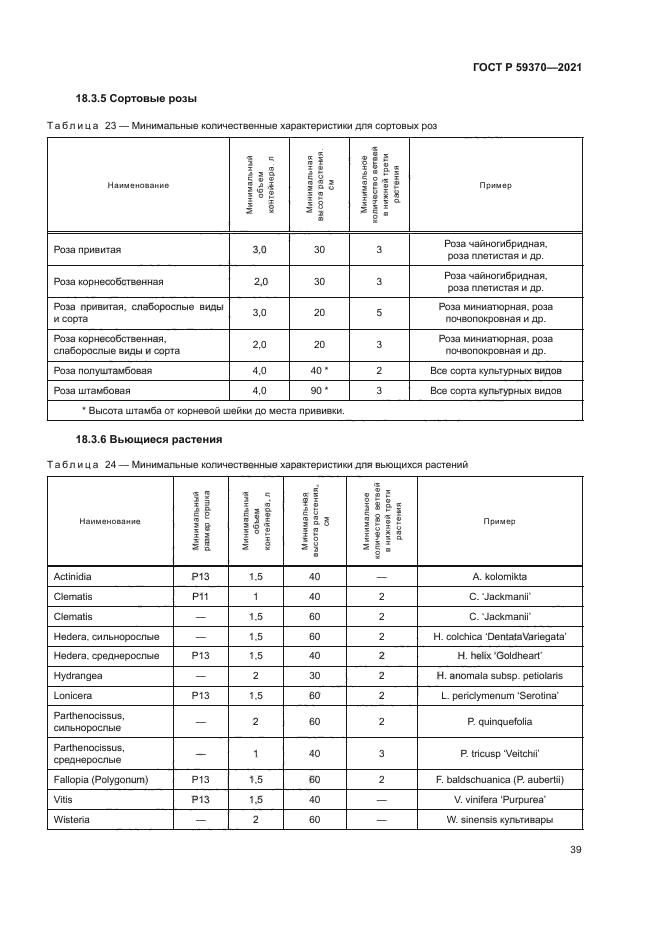ГОСТ Р 59370-2021