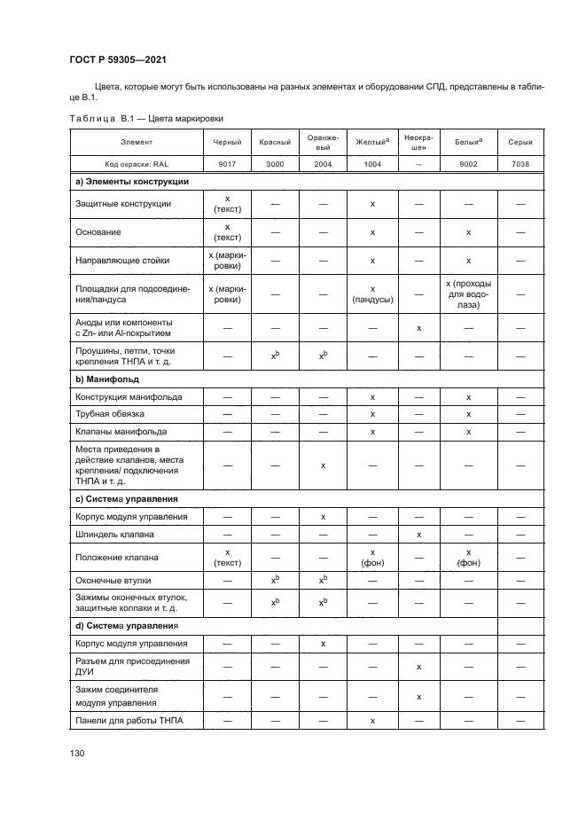 ГОСТ Р 59305-2021