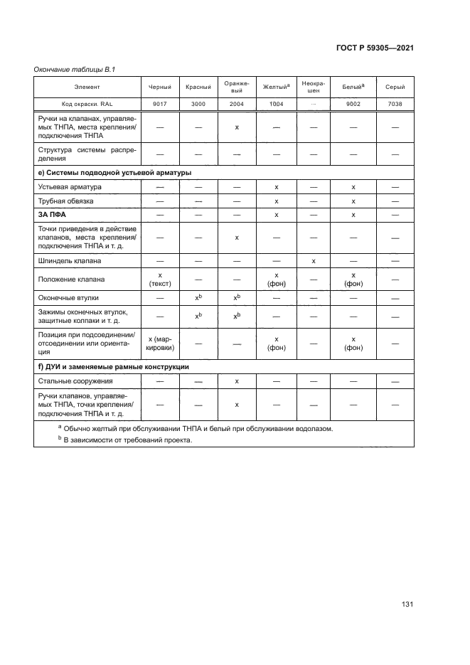 ГОСТ Р 59305-2021