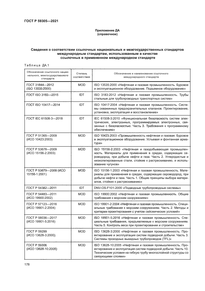 ГОСТ Р 59305-2021