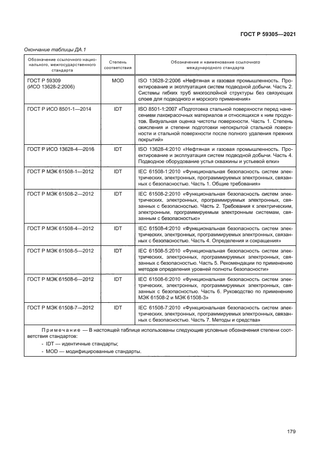 ГОСТ Р 59305-2021