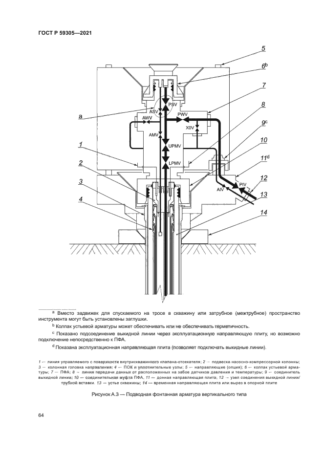 ГОСТ Р 59305-2021