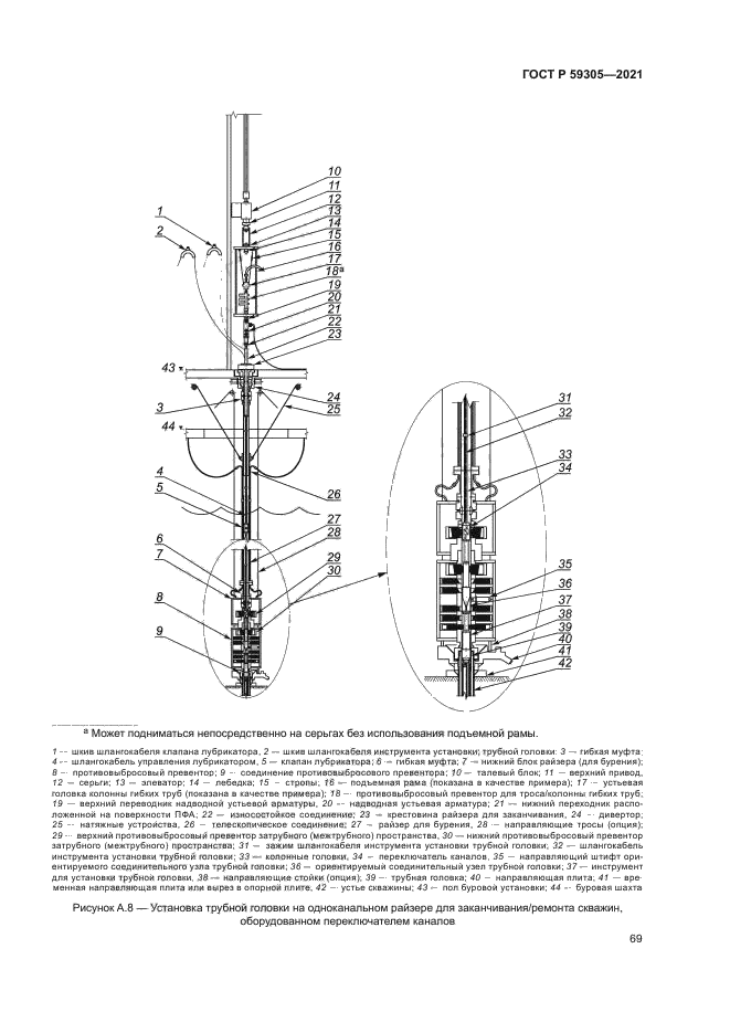 ГОСТ Р 59305-2021
