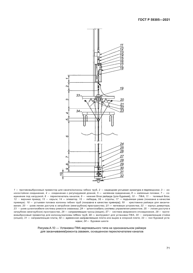 ГОСТ Р 59305-2021