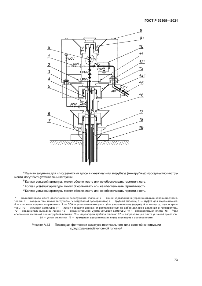 ГОСТ Р 59305-2021