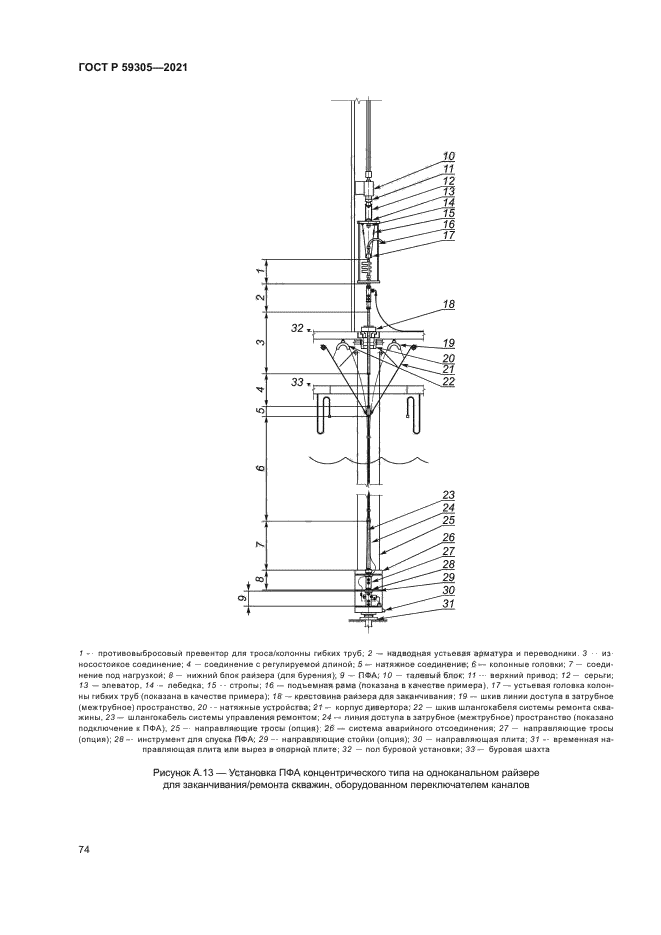 ГОСТ Р 59305-2021