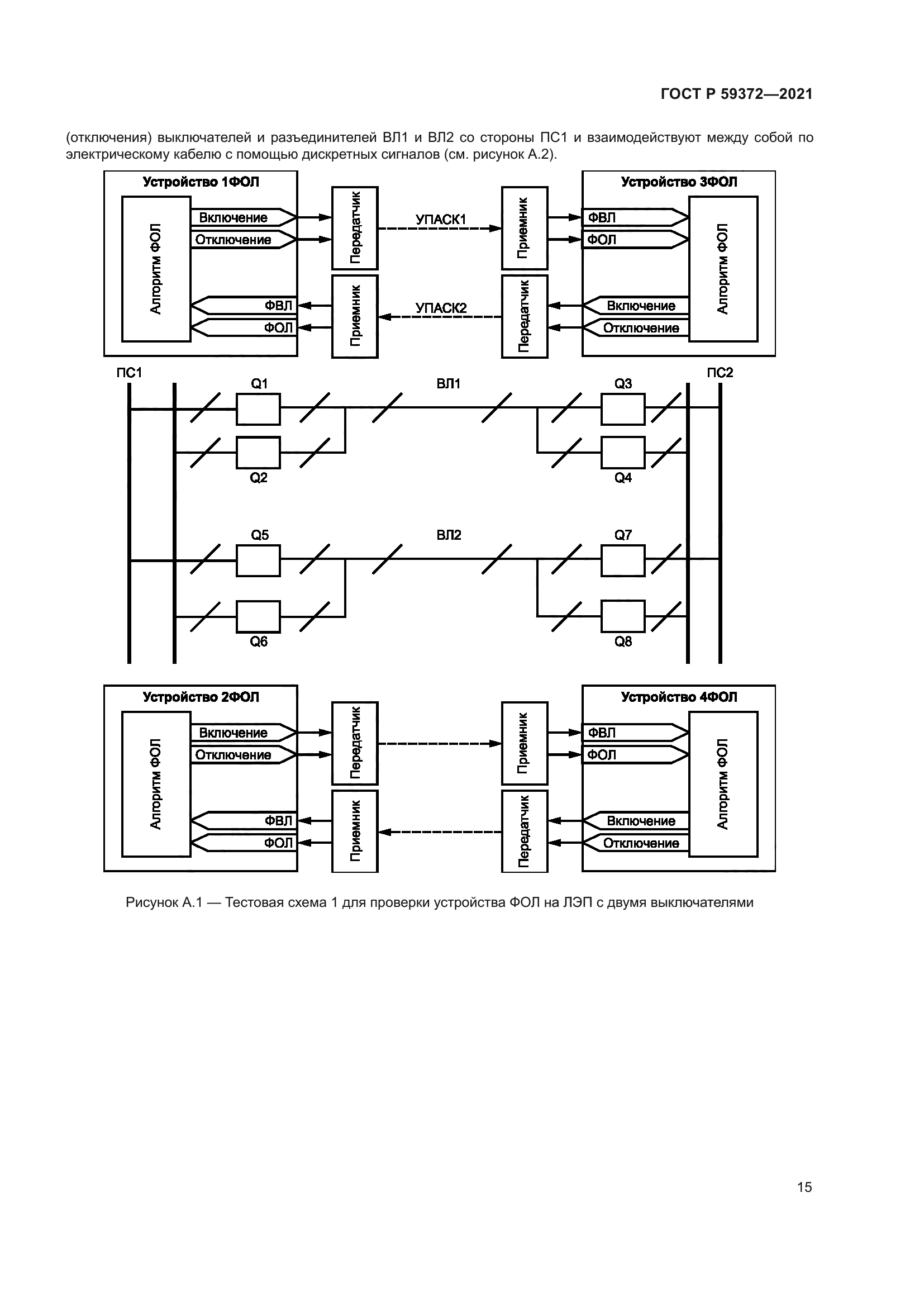 ГОСТ Р 59372-2021