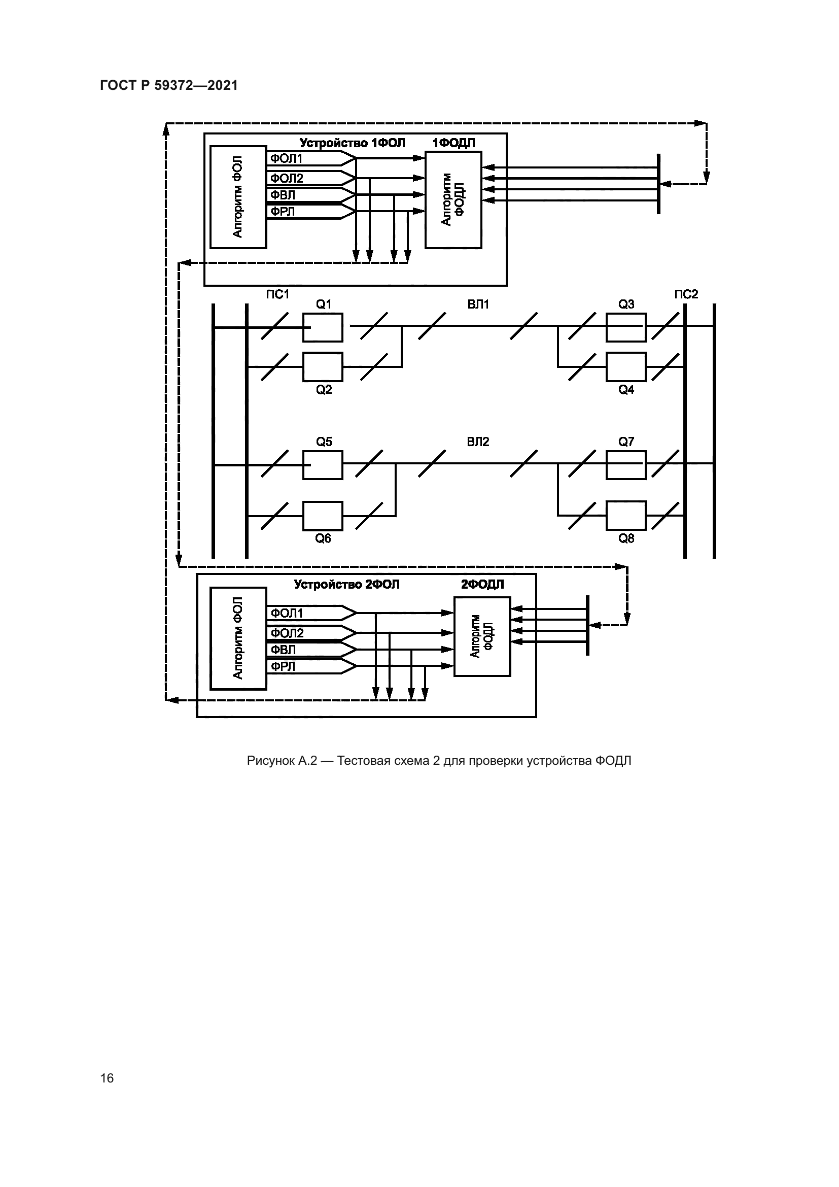 ГОСТ Р 59372-2021