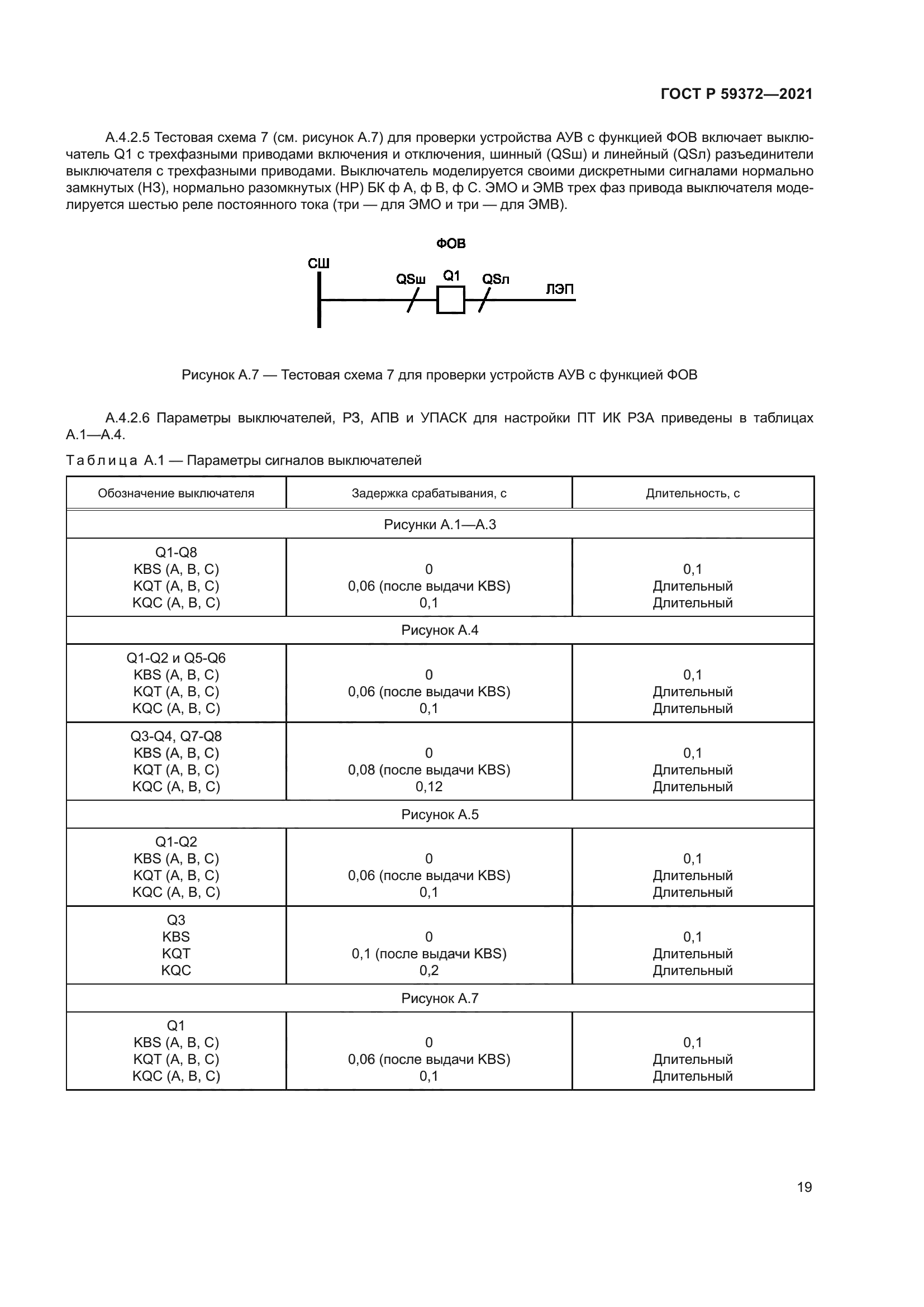 ГОСТ Р 59372-2021