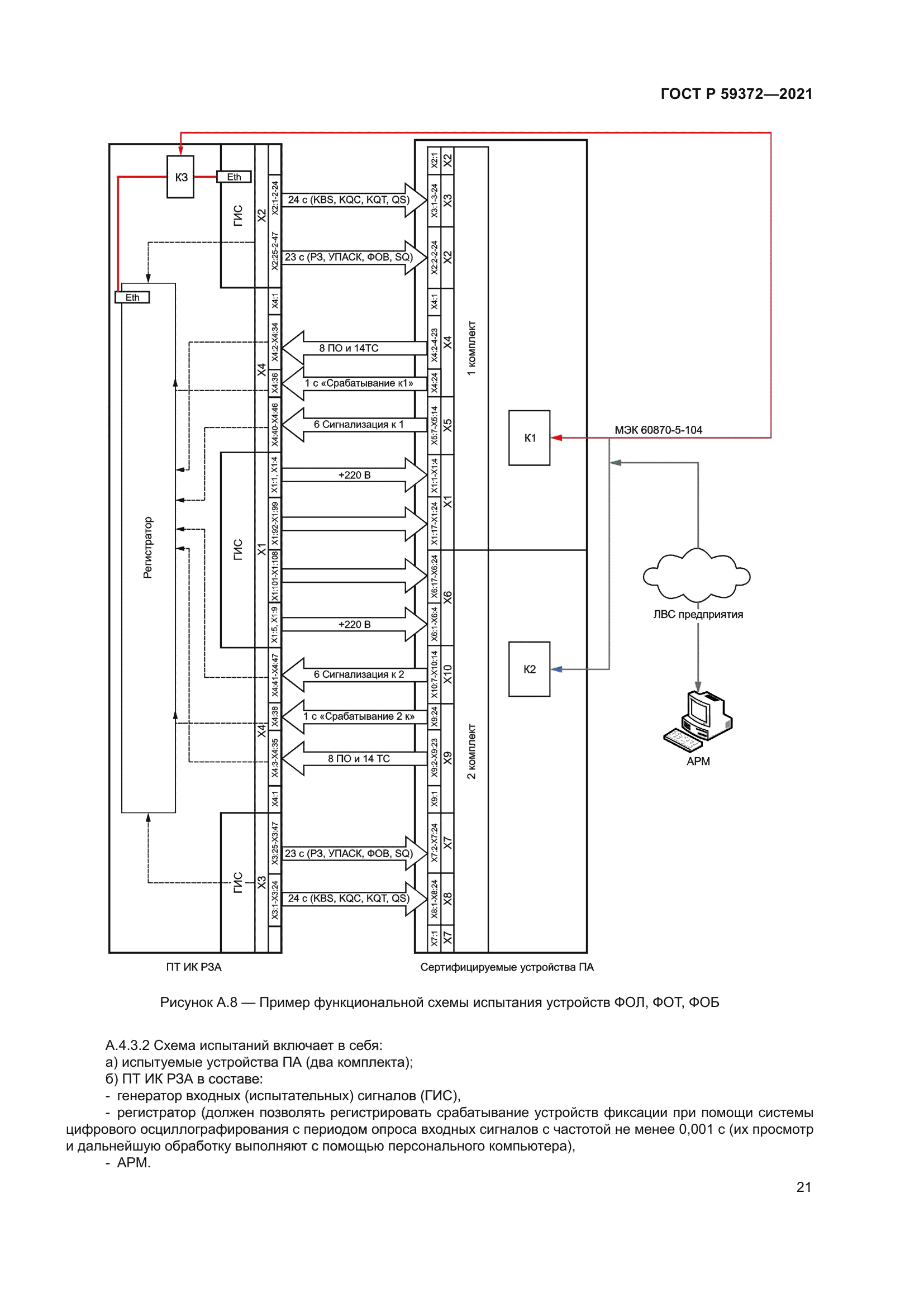 ГОСТ Р 59372-2021