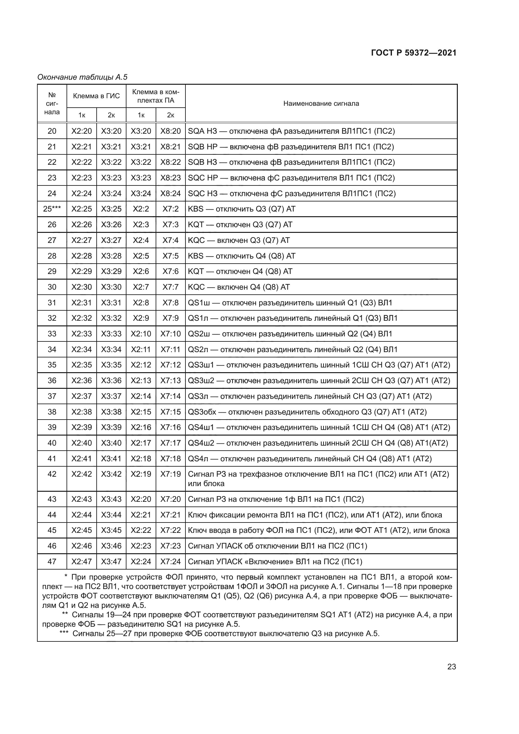 ГОСТ Р 59372-2021